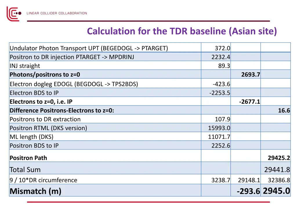 calculation for the tdr baseline asian site