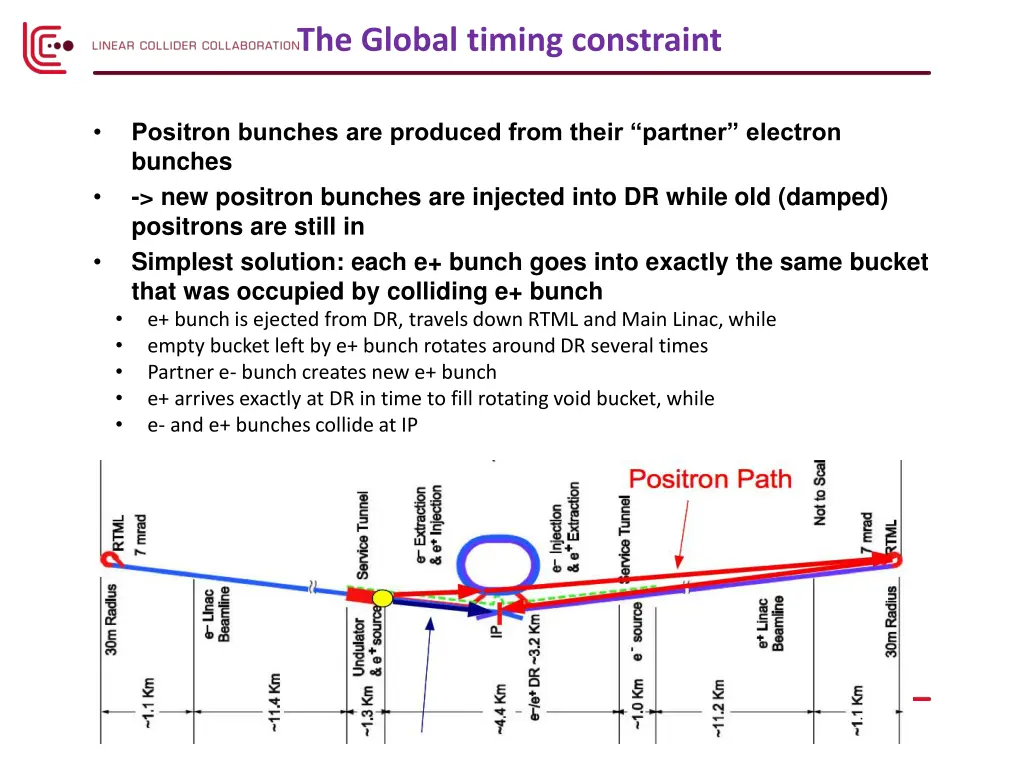 the global timing constraint