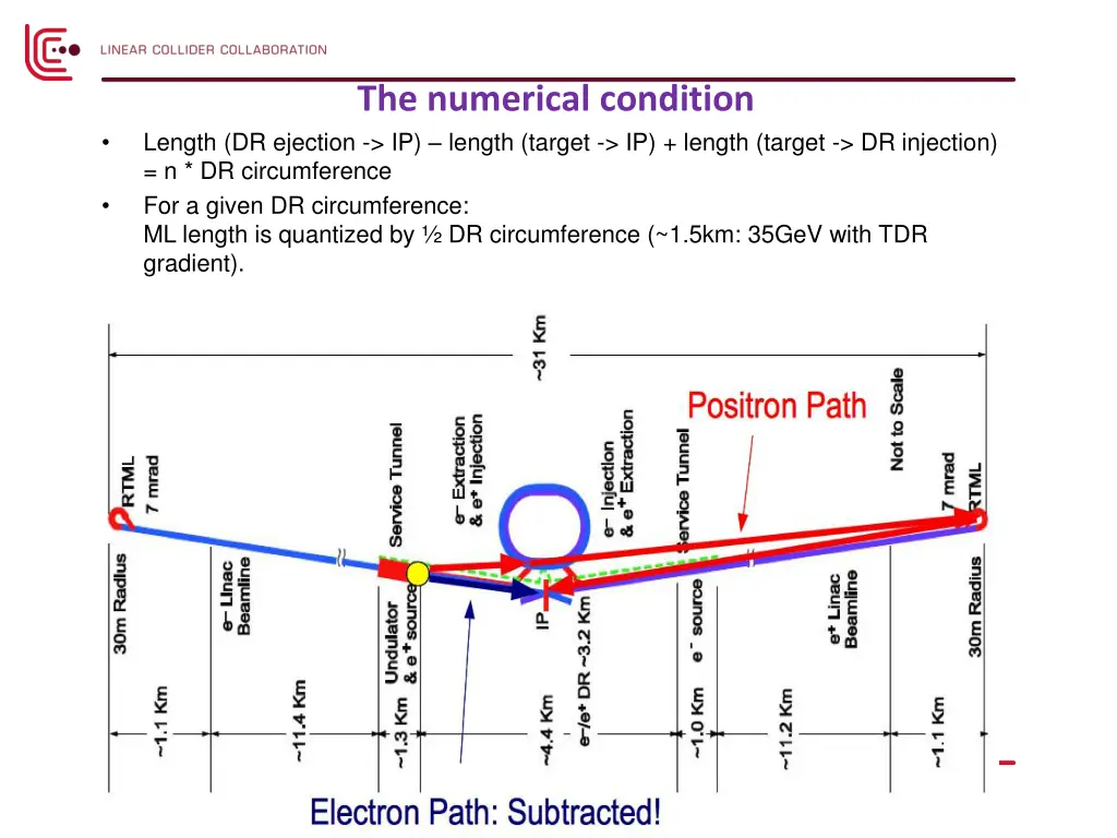 the numerical condition