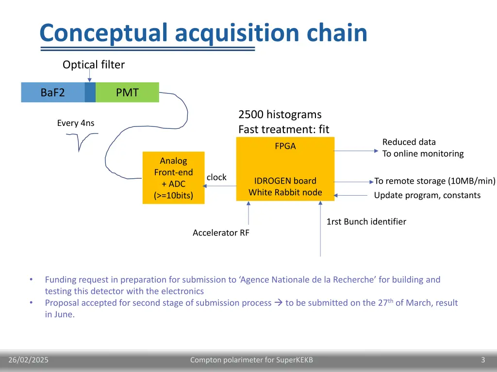 conceptual acquisition chain
