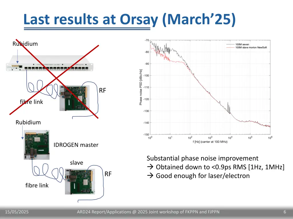 last results at orsay march 25