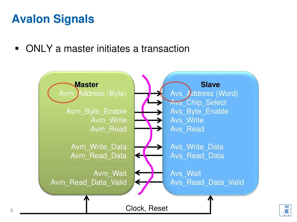 avalon signals