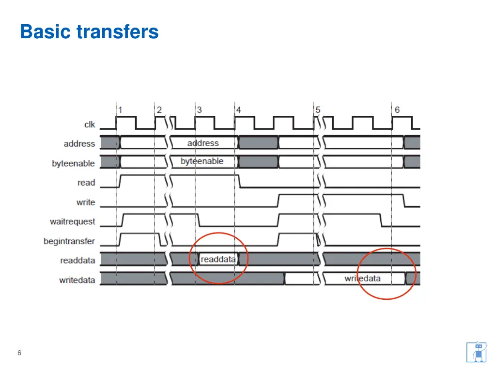 basic transfers