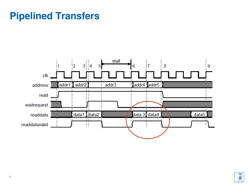 pipelined transfers