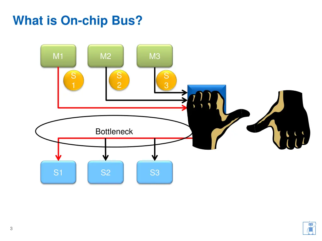 what is on chip bus 1
