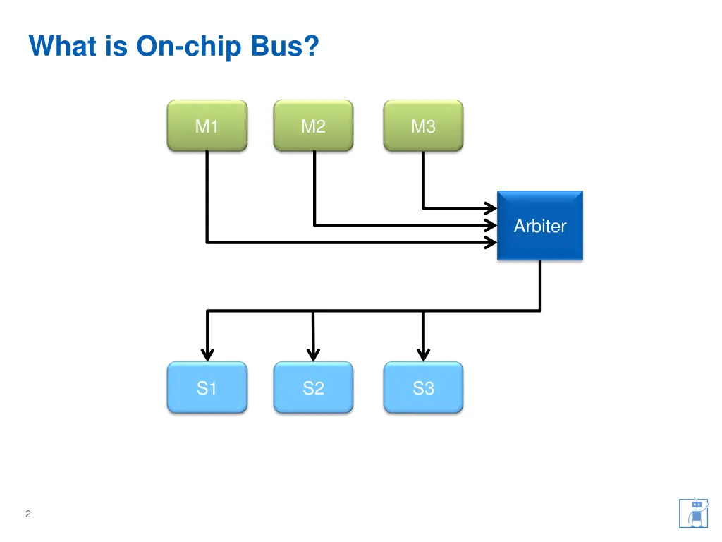 what is on chip bus