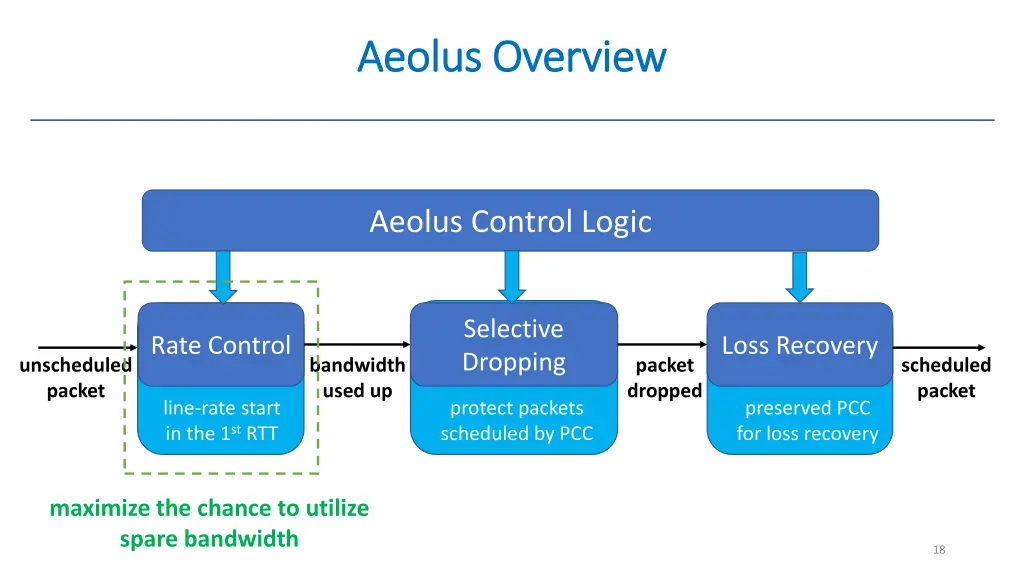 aeolus overview aeolus overview 1