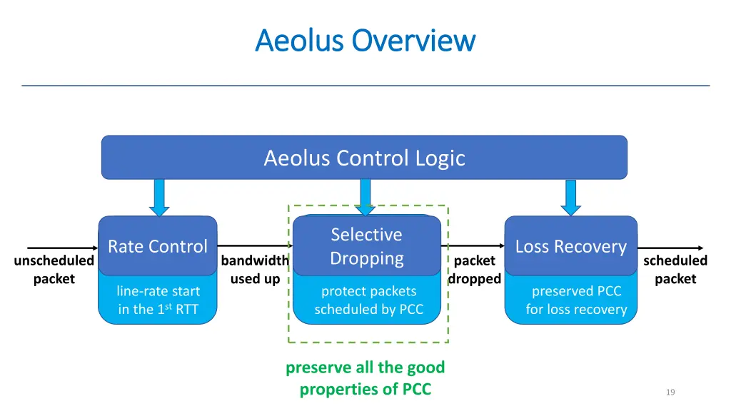 aeolus overview aeolus overview 2