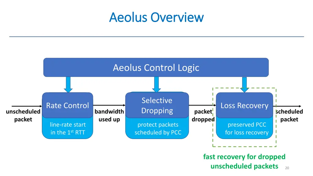 aeolus overview aeolus overview 3