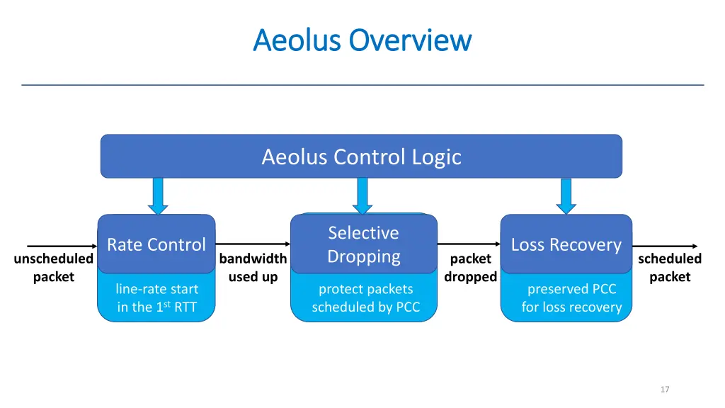 aeolus overview aeolus overview