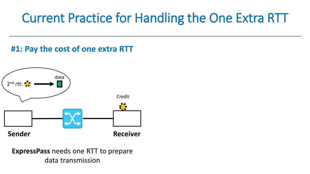 current practice for handling the one extra 1