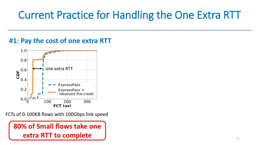 current practice for handling the one extra 2