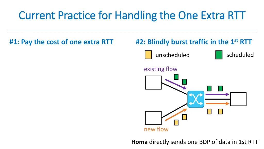 current practice for handling the one extra 3