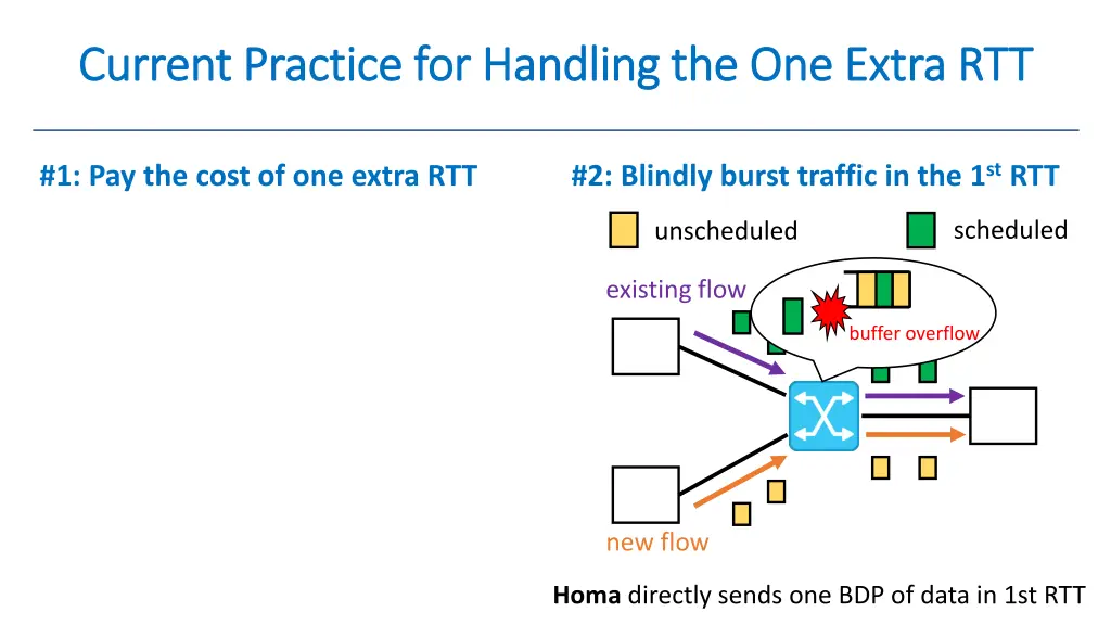 current practice for handling the one extra 4