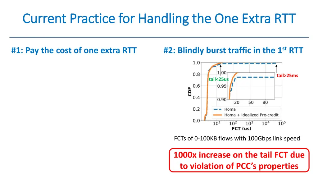 current practice for handling the one extra 5