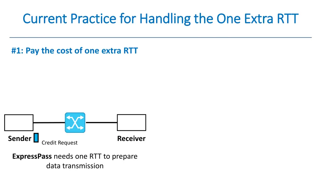 current practice for handling the one extra