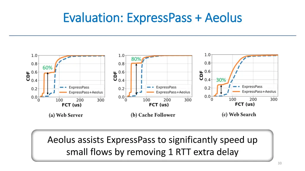 evaluation evaluation expresspass expresspass