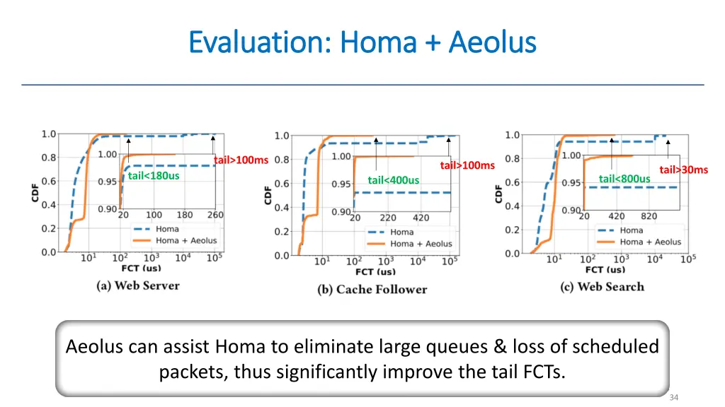 evaluation evaluation homa
