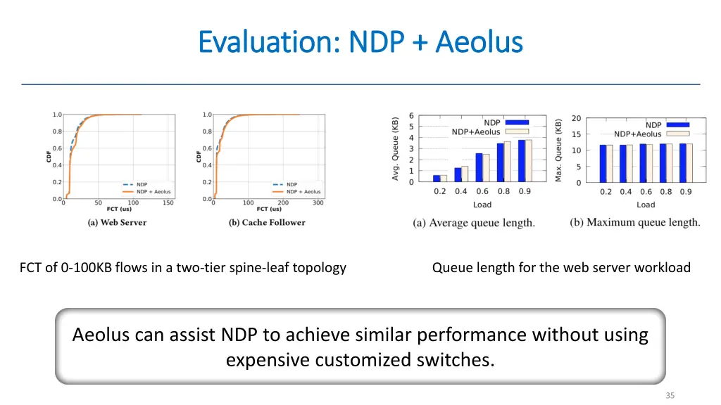 evaluation ndp aeolus evaluation ndp aeolus