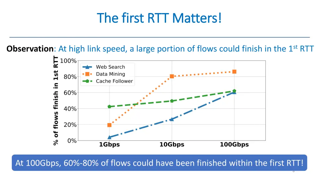 the first rtt the first rtt matters