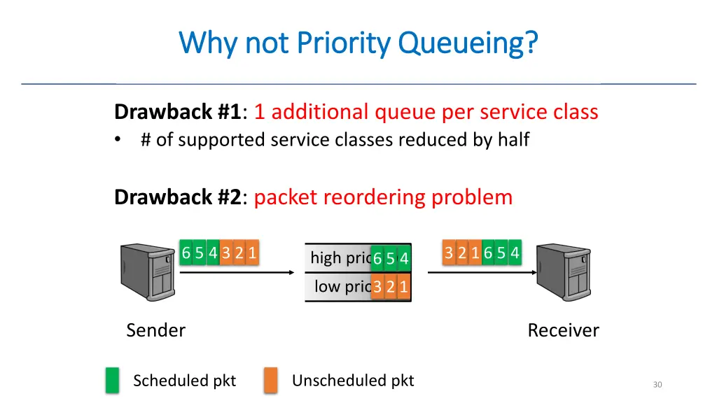 why not priority queueing why not priority 2