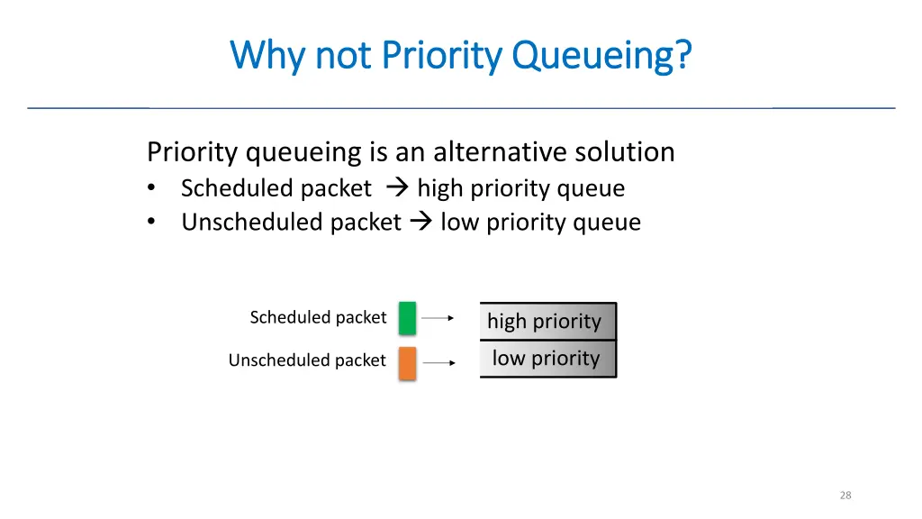 why not priority queueing why not priority