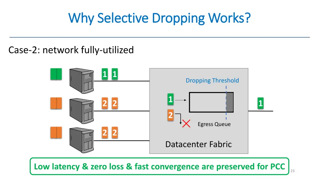 why selective dropping works why selective 1