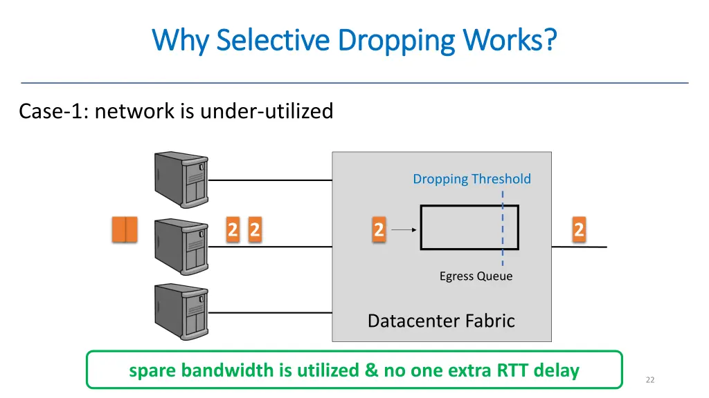 why selective dropping works why selective