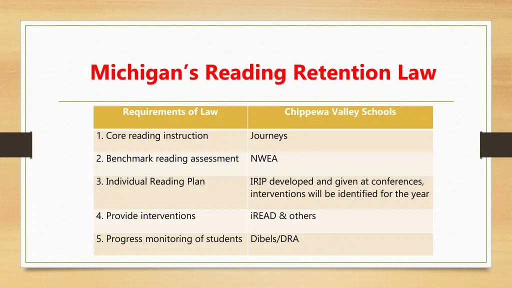 michigan s reading retention law 3
