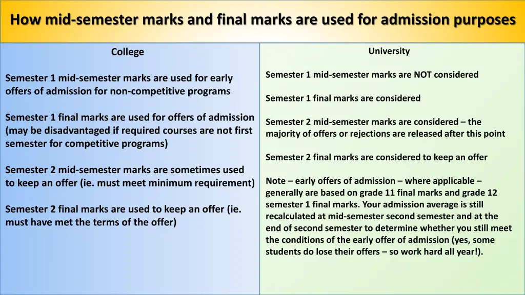 how mid semester marks and final marks are used