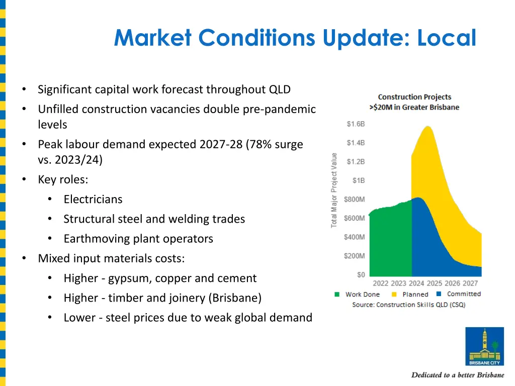 market conditions update local