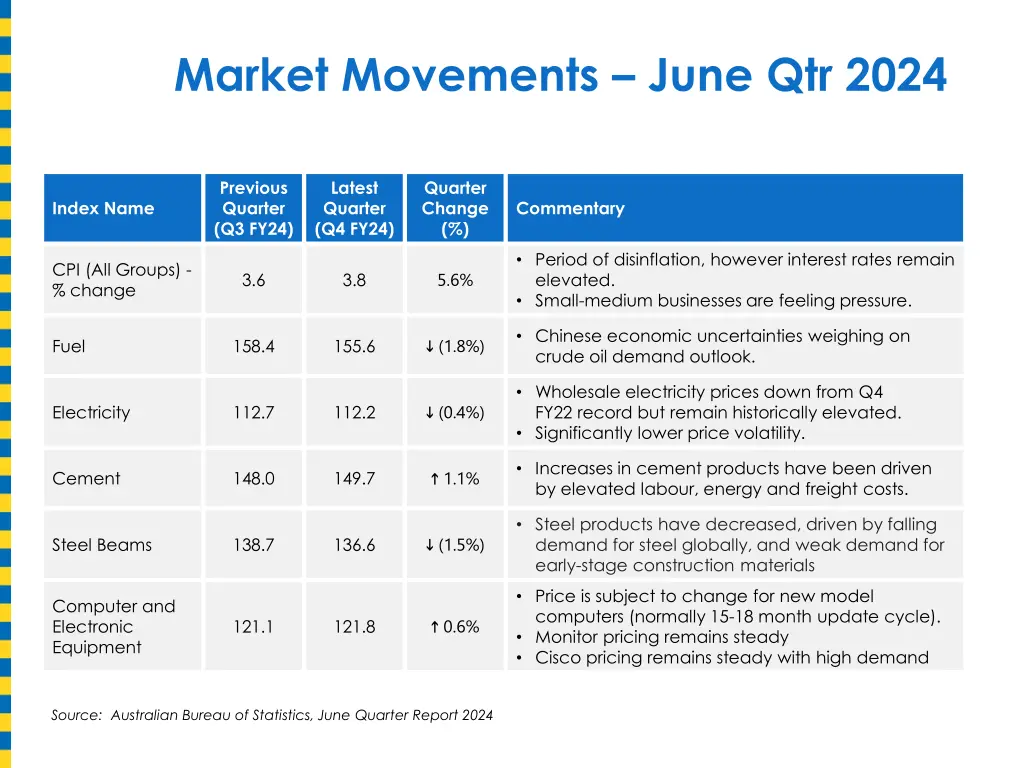 market movements june qtr 2024