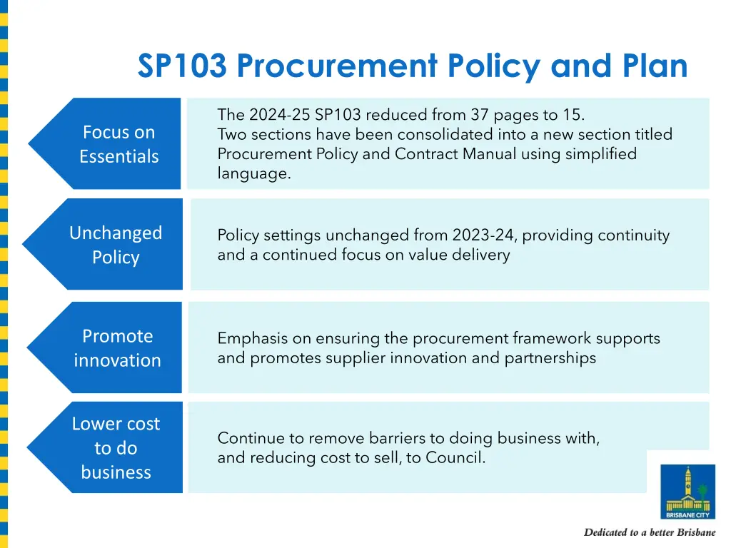 sp103 procurement policy and plan