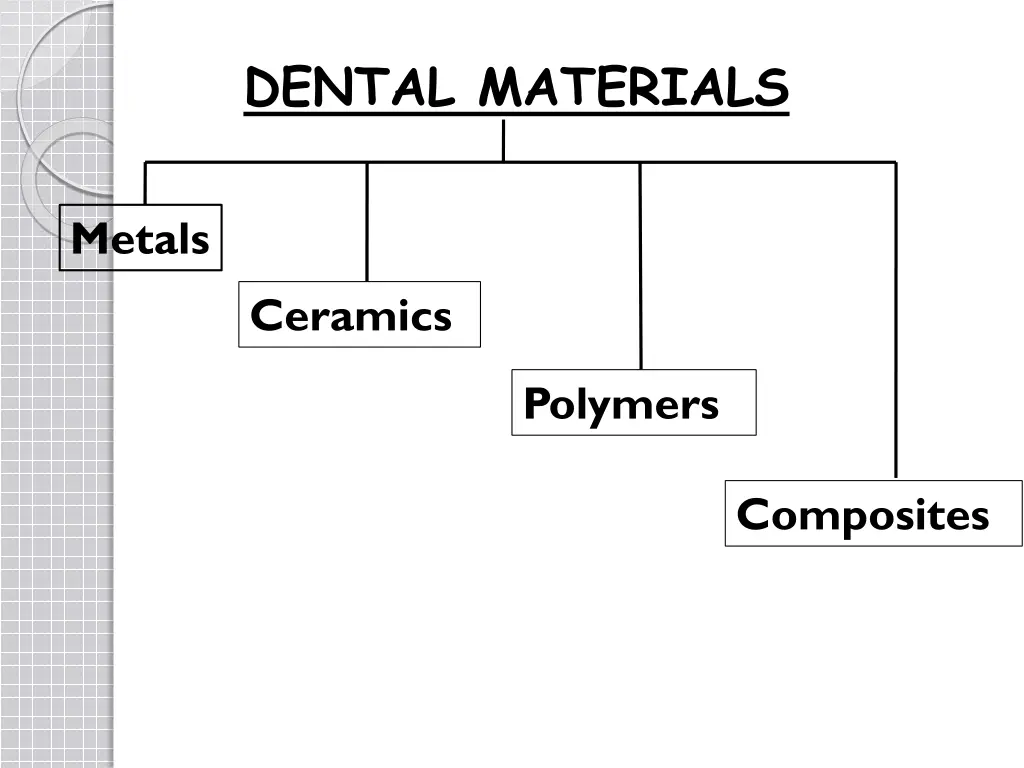 dental materials