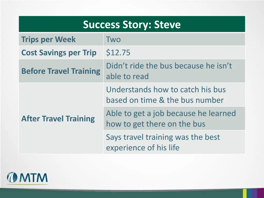 success story steve