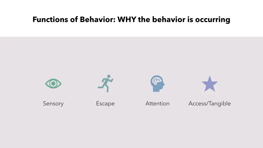 functions of behavior why the behavior