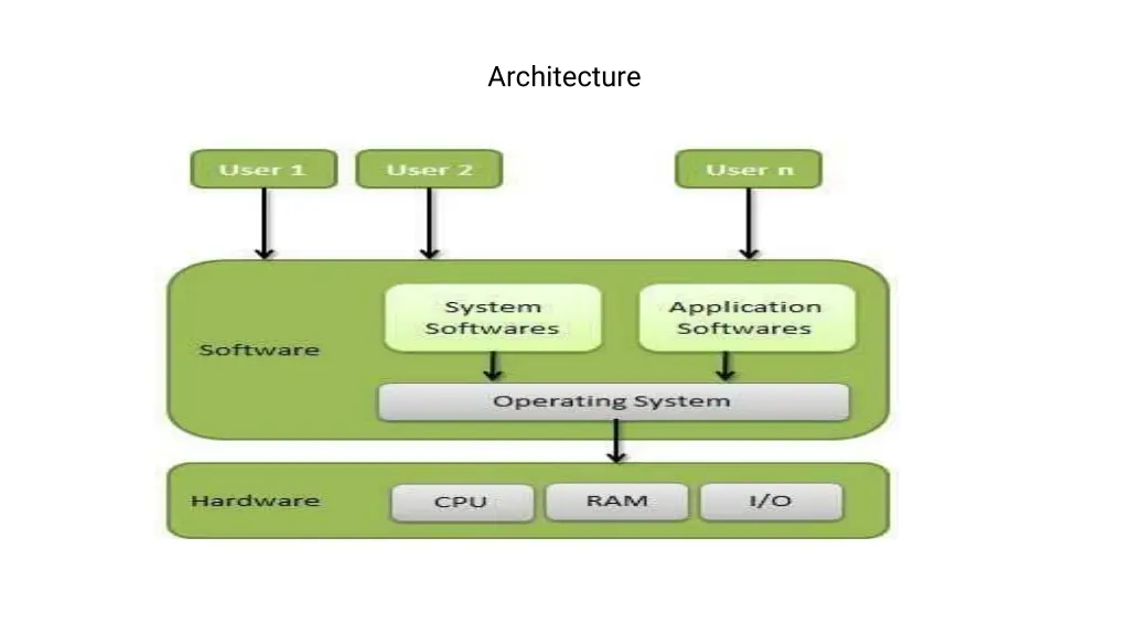 architecture