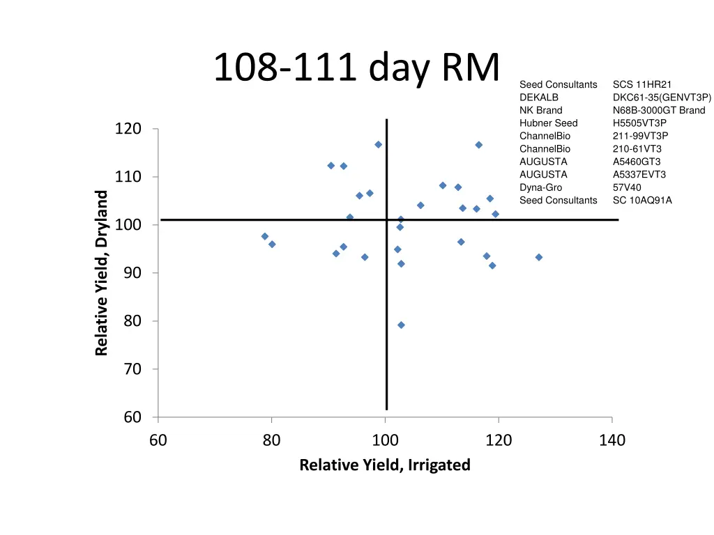 108 111 day rm 1