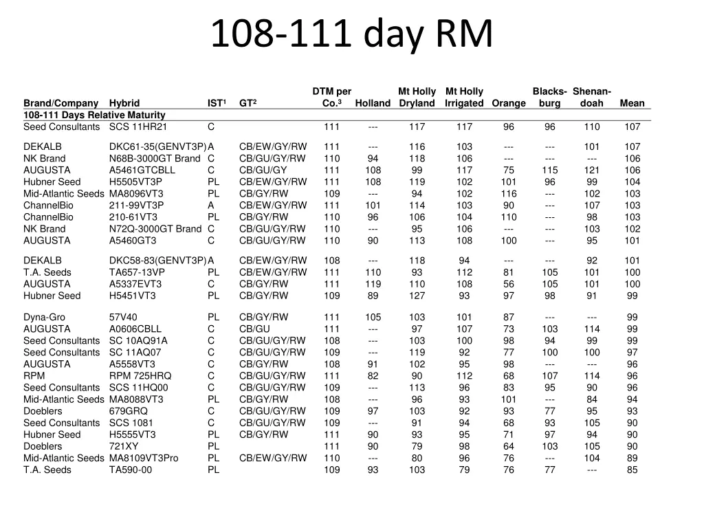 108 111 day rm