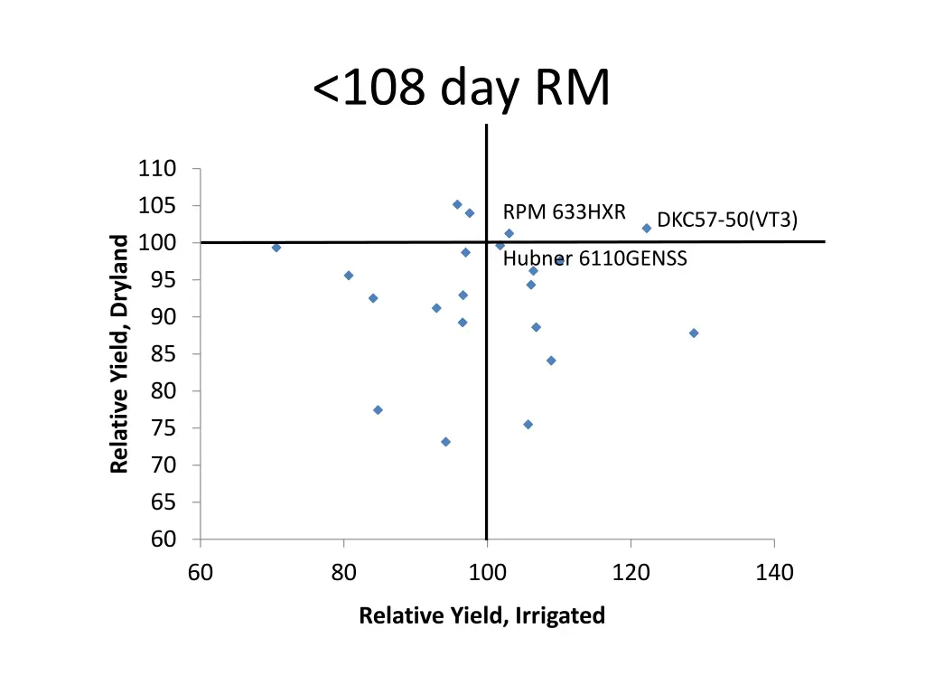 108 day rm 1