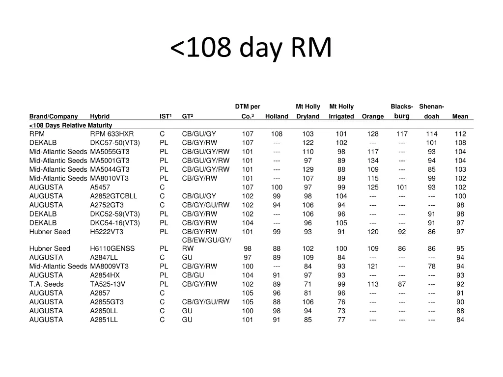 108 day rm