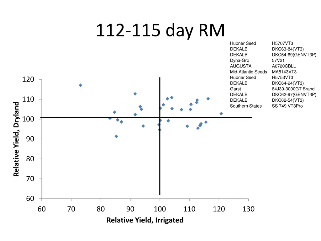 112 115 day rm 1