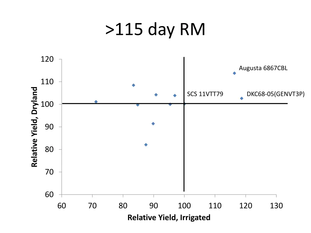 115 day rm 1
