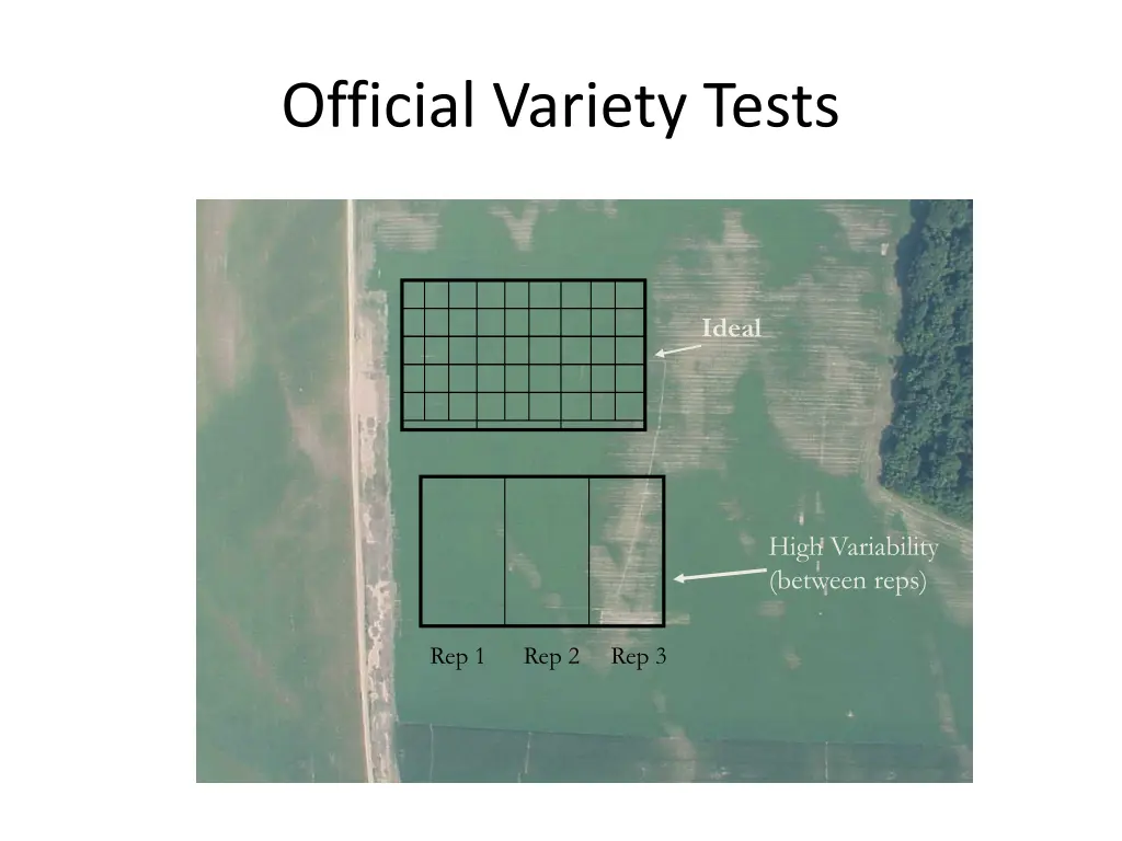 official variety tests