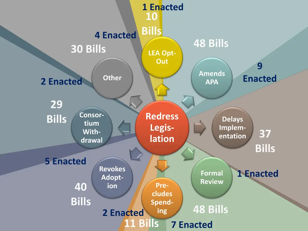 1 enacted