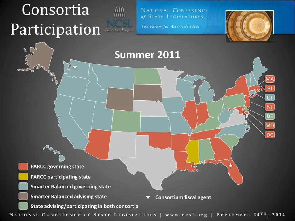 consortia participation