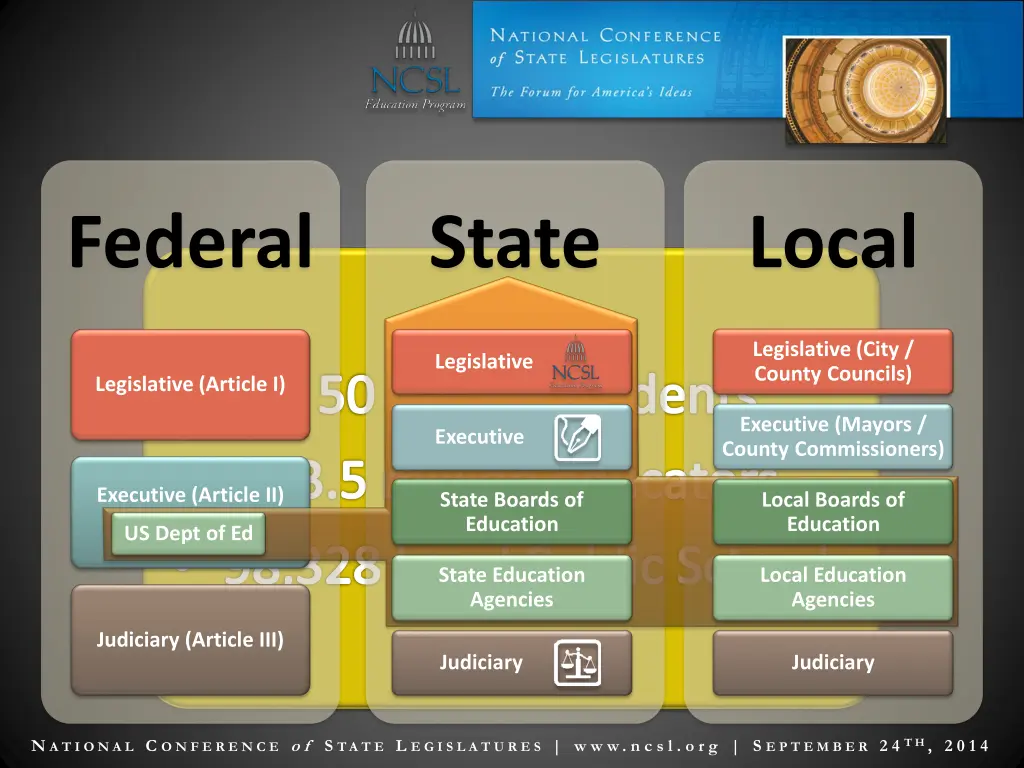 federal