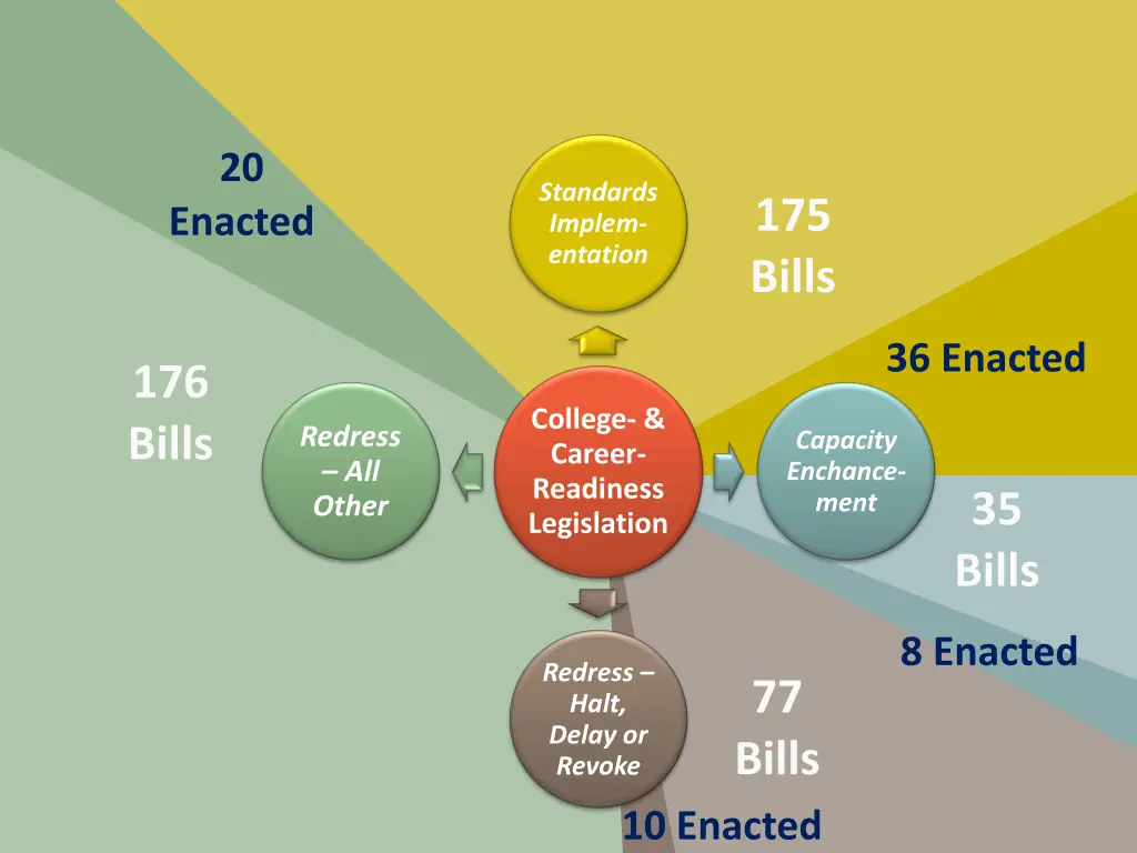legislative 2