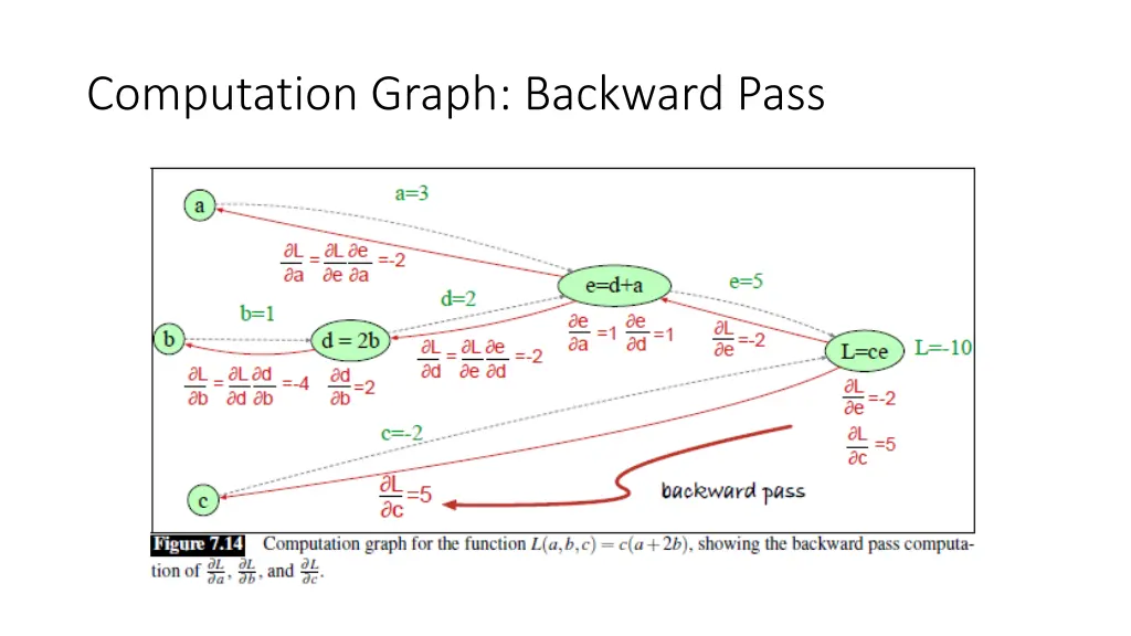 computation graph backward pass