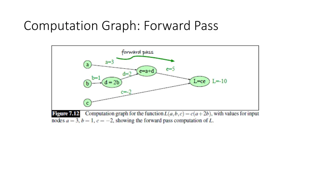 computation graph forward pass